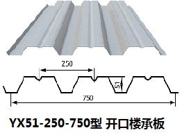 YX51-250-750型